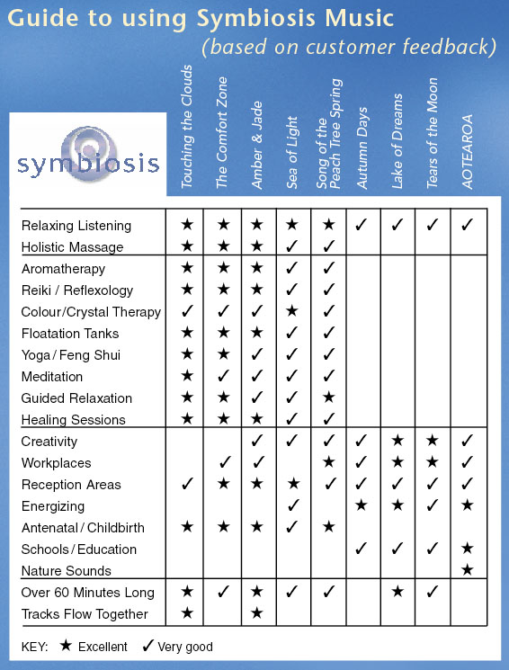 Guide to using Symbiosis Music