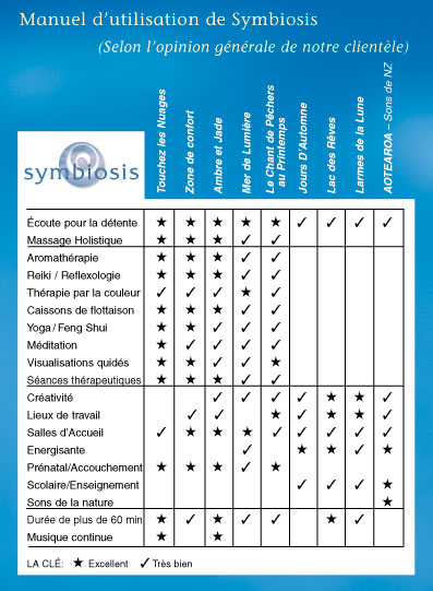 Guide d'utilisation de Symbiosis